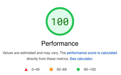 Wordpress Website Speed Optimization