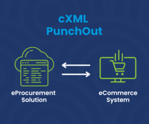 Magento OCI Punchout Integration with SAP